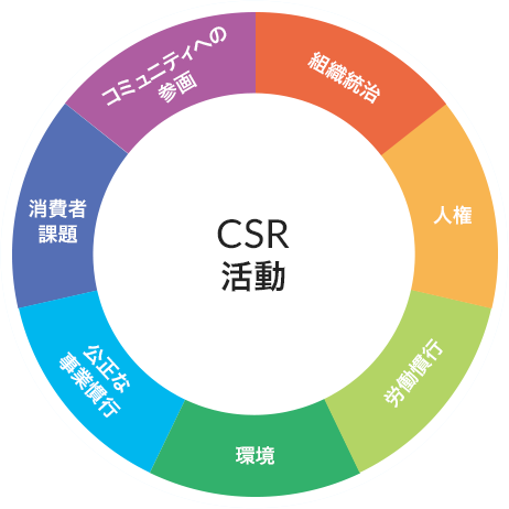 CSR活動